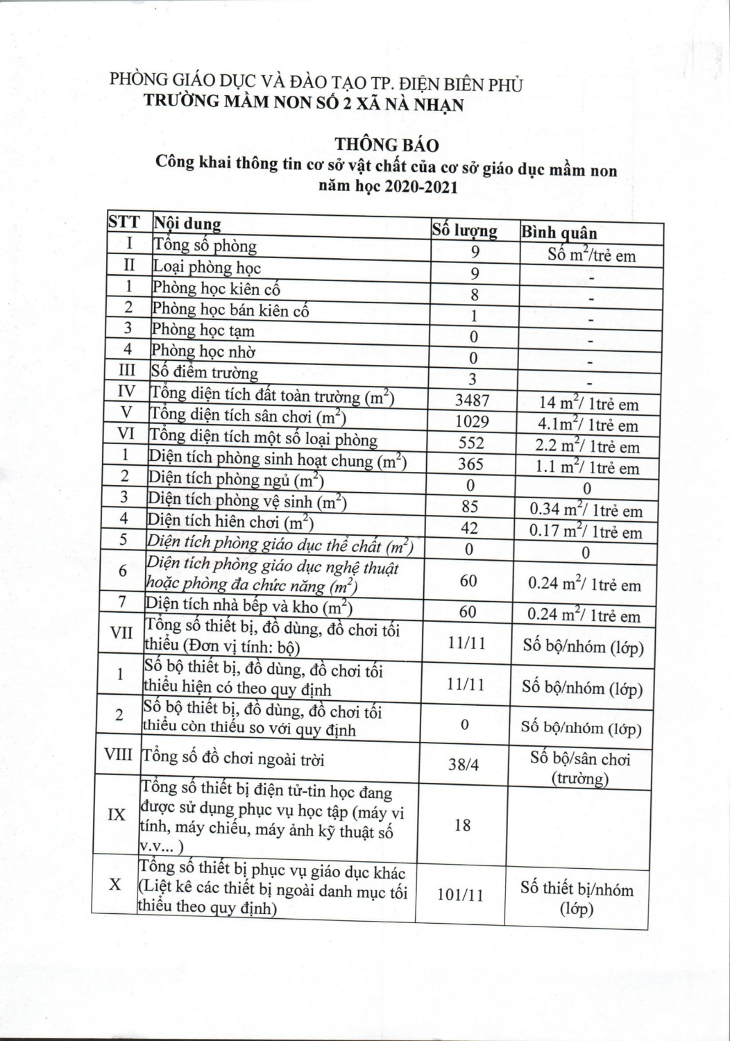 thông báo công khai thonong ttcsvc 1 1