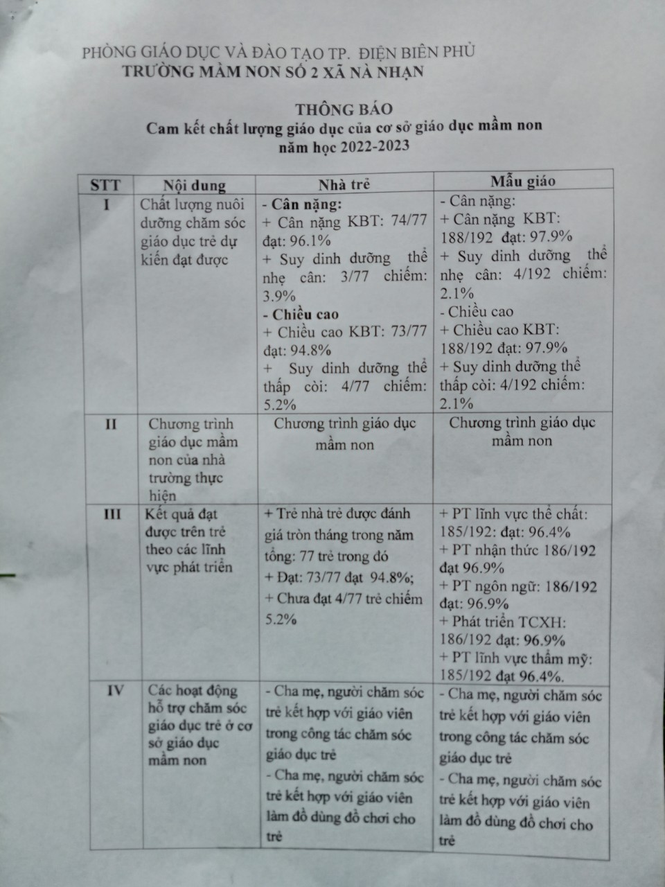 NỘI DUNG THỰC HIỆN CÔNG KHAI CỦA TRƯỜNG NĂM HỌC 2022-2023